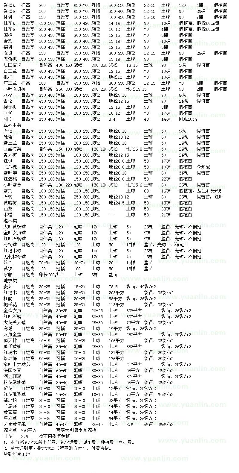 求購香樟、桂花等苗木求購