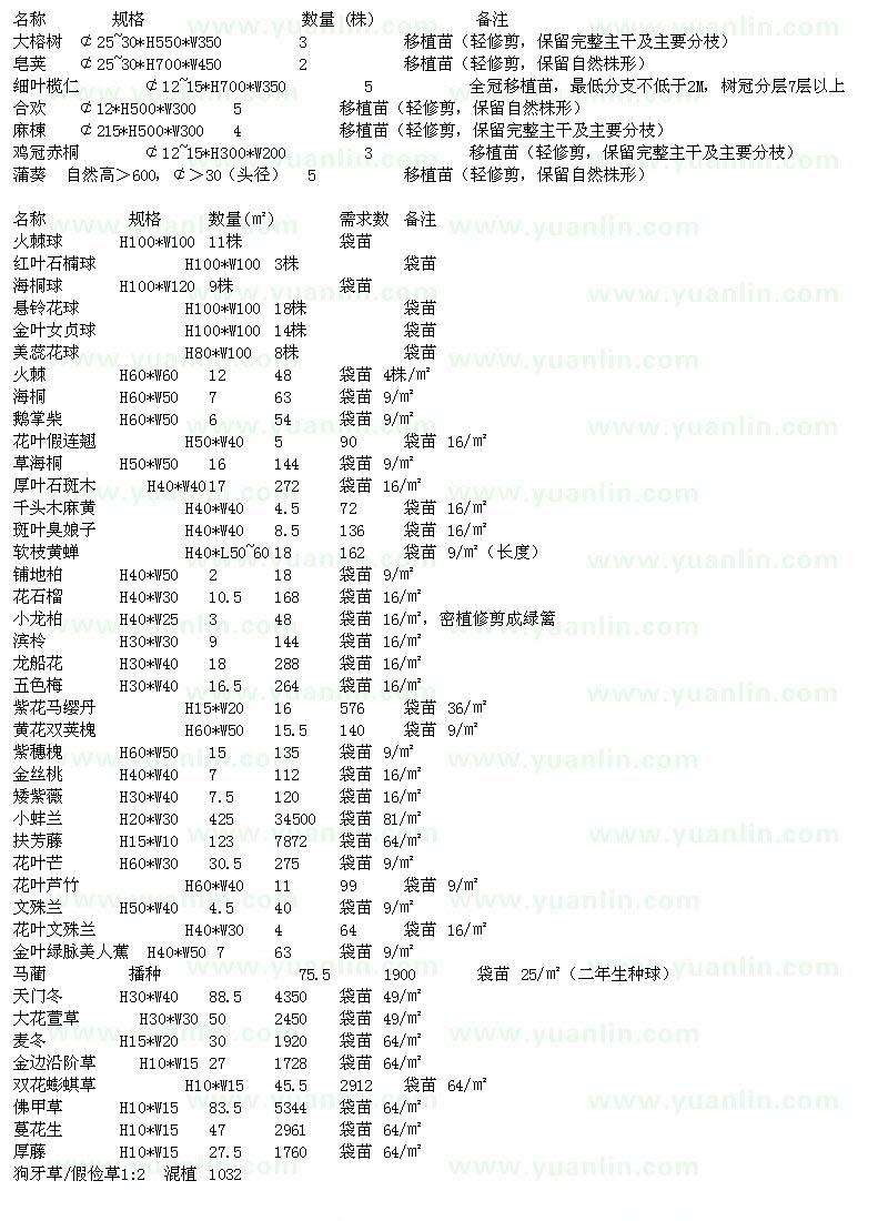 求購苗木求購表