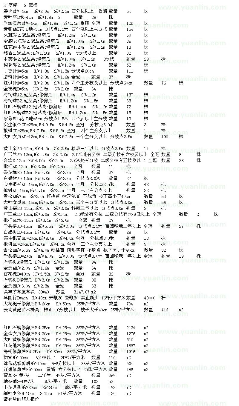求購(gòu)碧桃、銀杏、廣玉蘭等喬灌木求購(gòu)單