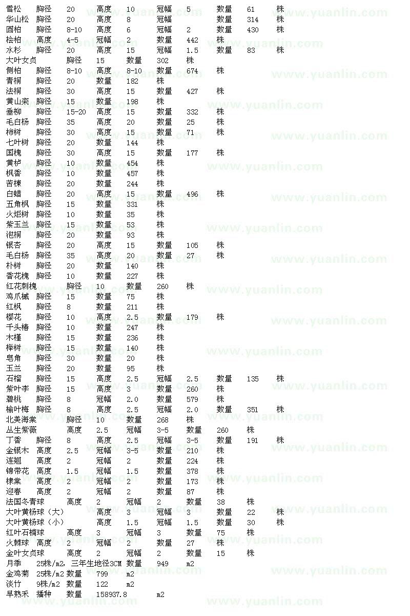 求購(gòu)雪松、檜柏、黃山欒、國(guó)槐、楓香等苗木求購(gòu)單