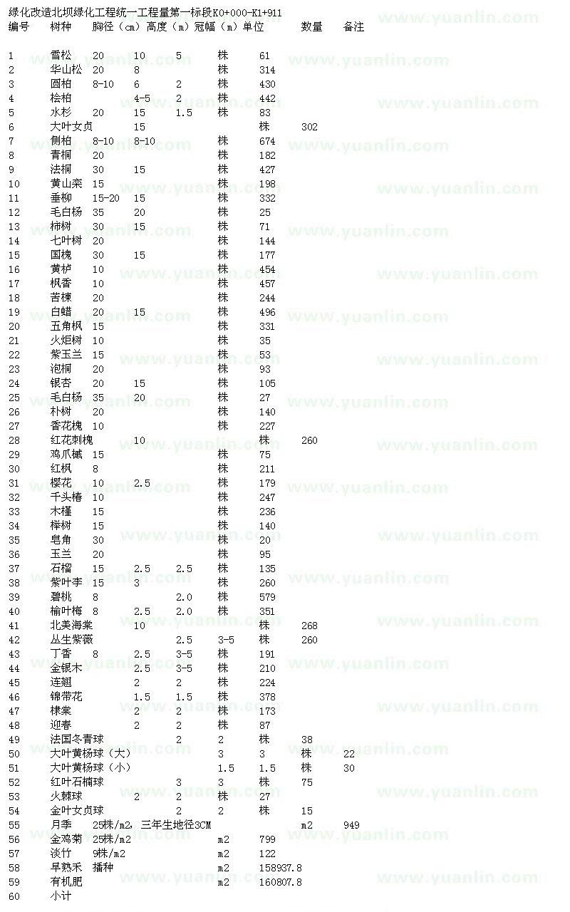 求購(gòu)雪松、大葉女貞、水杉、垂柳、七葉樹(shù)等工程苗求購(gòu)