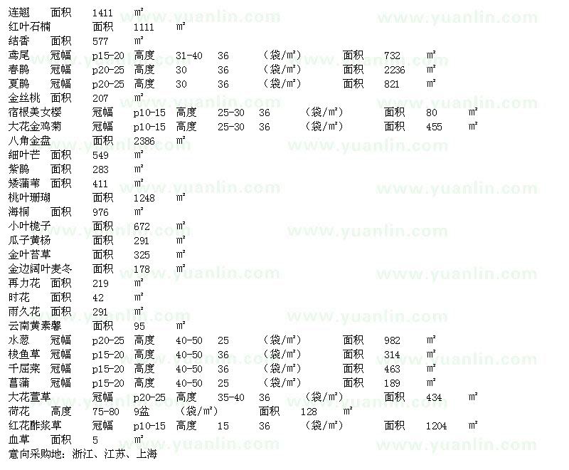 求購連翹、紅葉石楠、春鵑、八角金盤(pán)等苗木