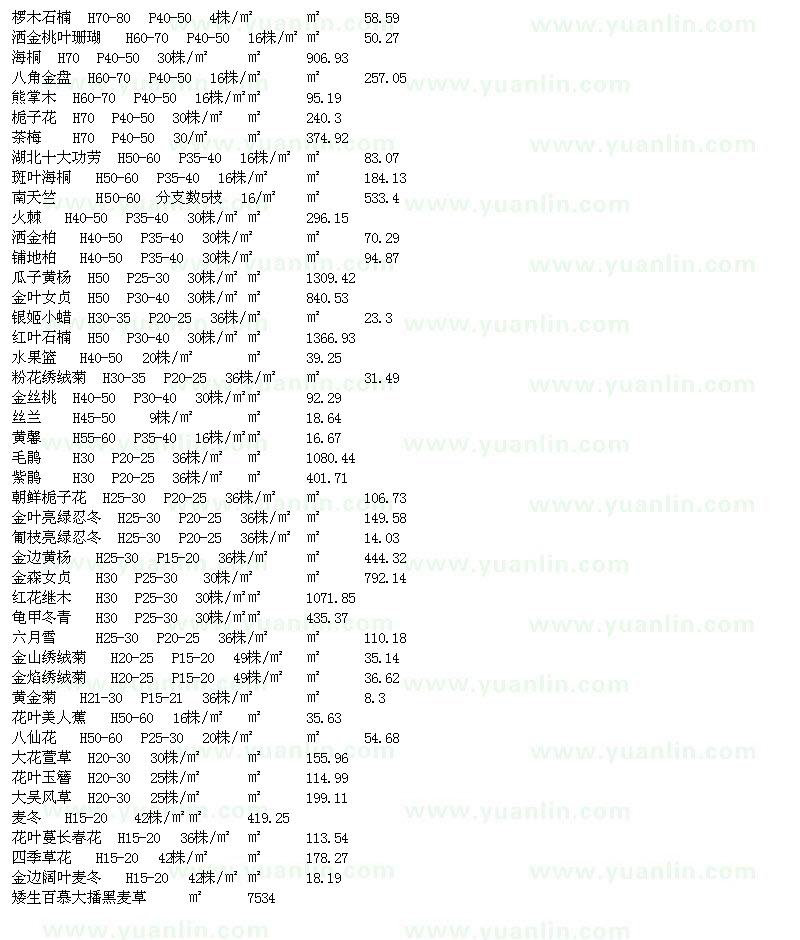求購欏木石楠、灑金桃葉珊瑚、八角金盤等苗木