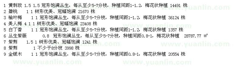 求購黃刺玫、碧桃、榆葉梅、美人梅等苗木