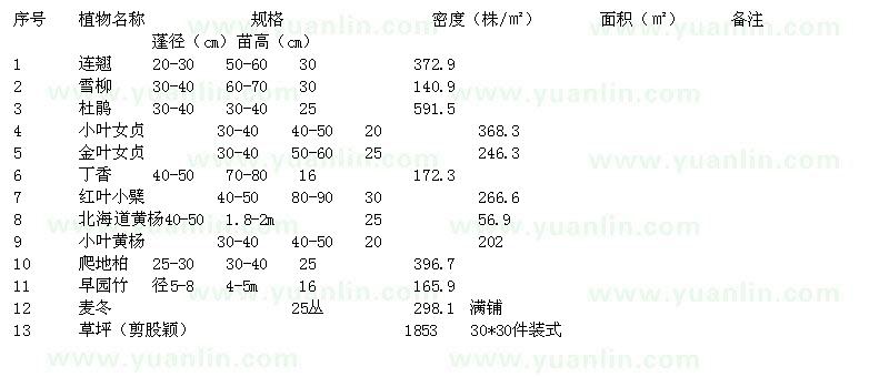 求購連翹、雪柳、杜鵑、小葉女貞、金葉女貞等苗木