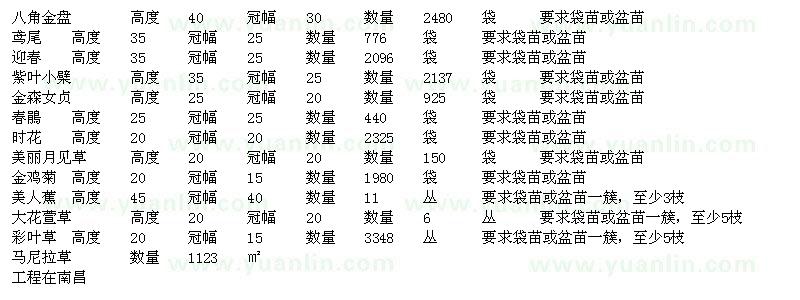 求購八角金盤、鳶尾、紫葉小檗、金森女貞等苗木