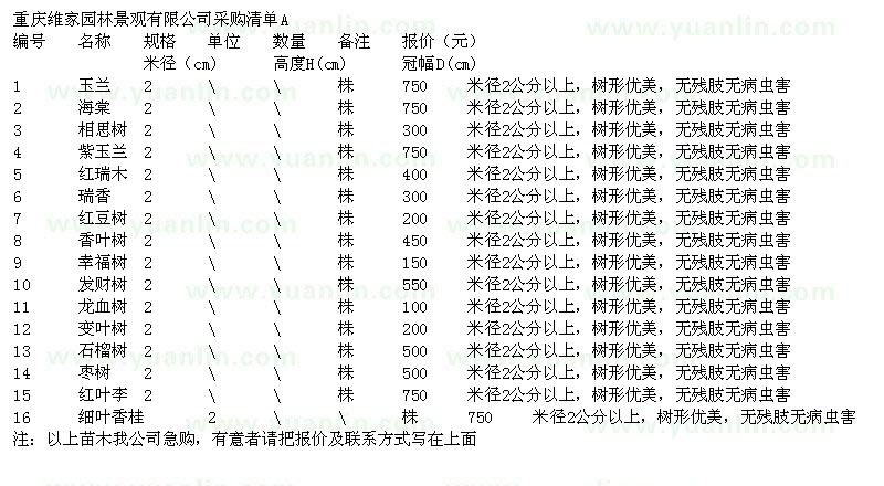 求購(gòu)玉蘭、海棠、相思樹(shù)、紫玉蘭、紅瑞木、瑞香、紅豆樹(shù)、香葉樹(shù)等