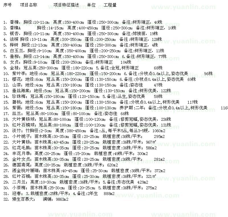 求購(gòu)江蘇南通求購(gòu)香樟、法桐、銀杏、垂柳、女貞以及小苗等，詳情見(jiàn)內(nèi)