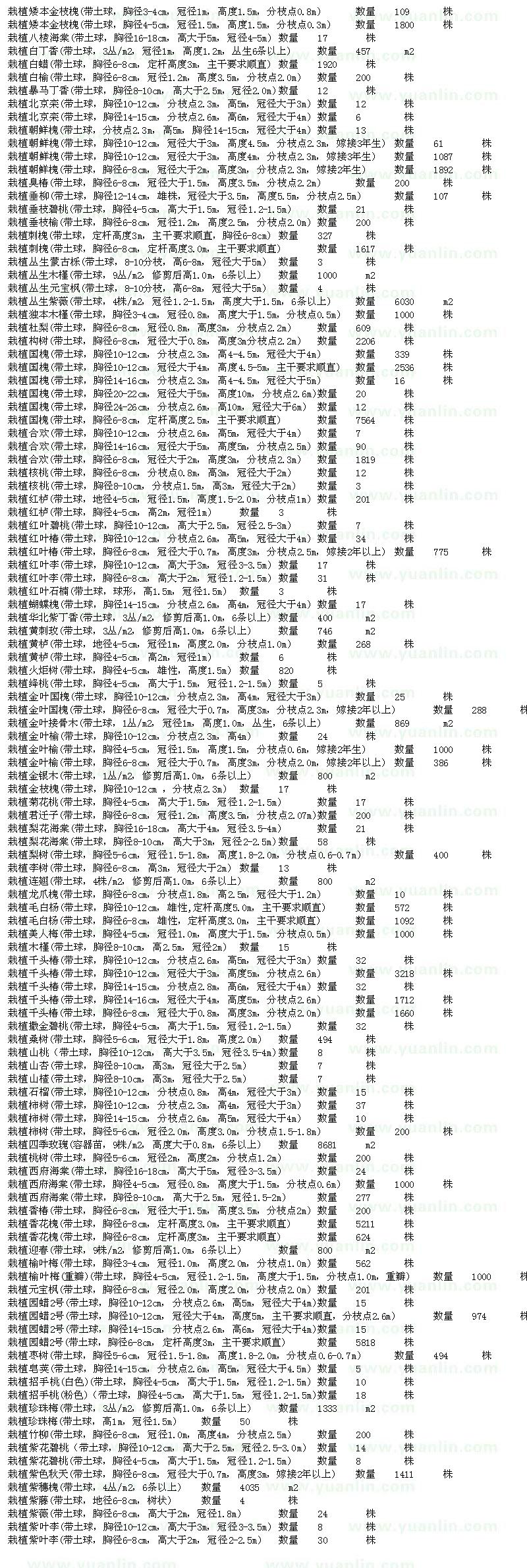 求購金枝槐、白蠟、白榆、刺槐、木槿、構(gòu)樹、國槐、合歡等苗木