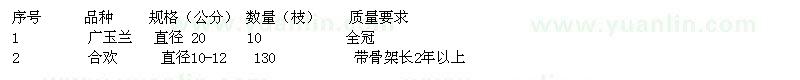 求購廣玉蘭、合歡