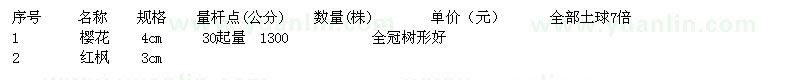 求購(gòu)櫻花,紅楓青楓,紅梅,紅葉碧桃