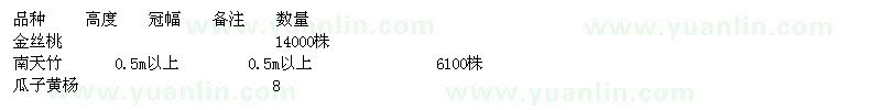 求購金絲桃、南天竹、瓜子黃楊等