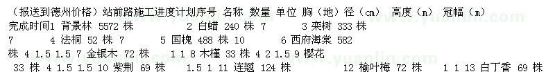 求購白蠟 欒樹 法桐 國槐 西府海棠 金銀木 木槿 櫻花 紫荊 連翹 