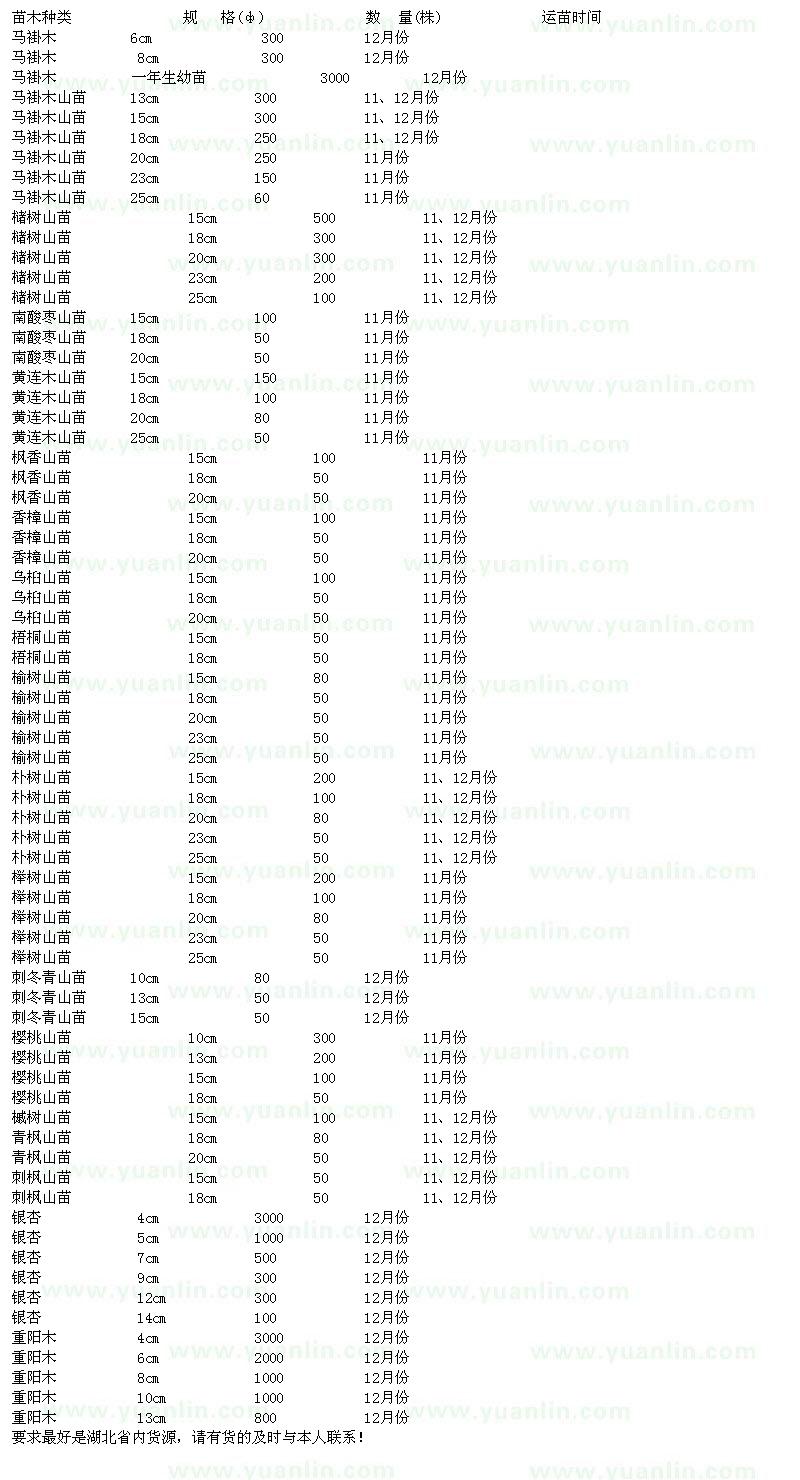 求購馬褂木、櫧樹、南酸棗、黃連木、楓香、香樟、烏桕