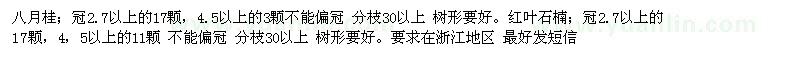 求購八月桂,紅葉石楠,嵊州苗木基地