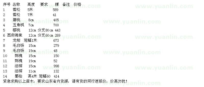 求購(gòu)雪松、碧桃、五角楓、櫻桃等苗木
