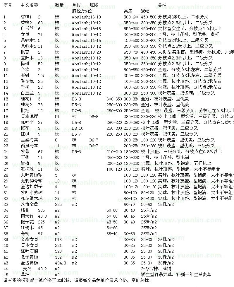 求購香樟、廣玉蘭、女貞、懸鈴木、銀杏、重陽木等苗木