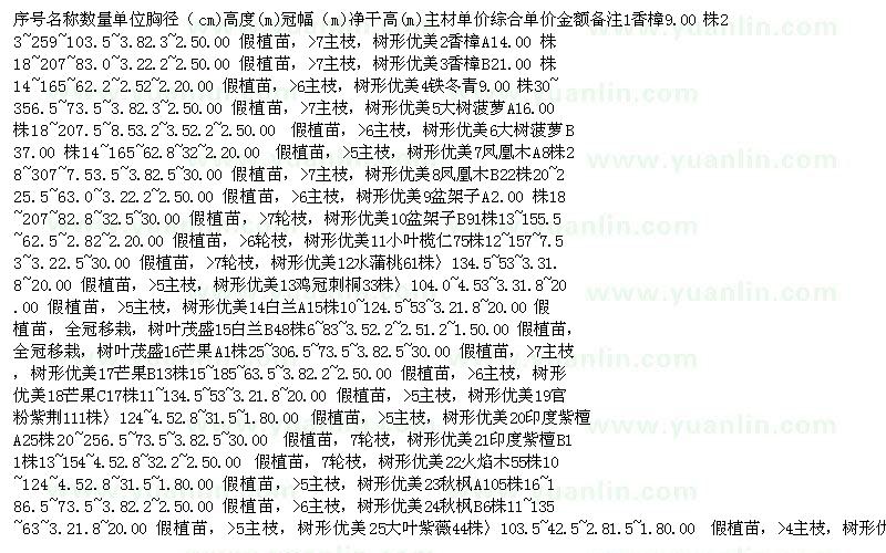 求購袋苗一批:香樟、鐵冬青、大樹菠蘿等