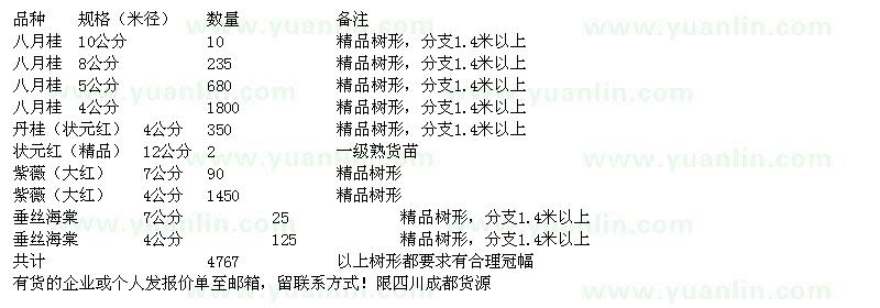 求購八月桂、丹桂、紫薇、垂絲海棠