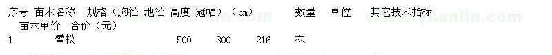 求購(gòu)工程用苗標(biāo)段1