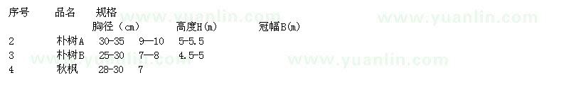 求購(gòu)樸樹(shù)、秋楓、鳳凰木