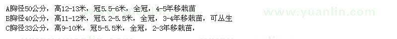 求購樸樹