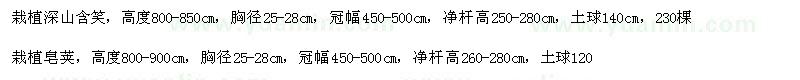 求購(gòu)深山含笑、皂莢、樂(lè)山含笑