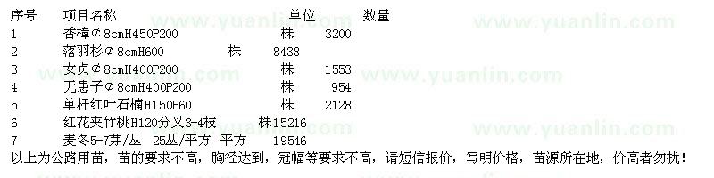 求購香樟、落羽杉、女貞、無患子等苗木