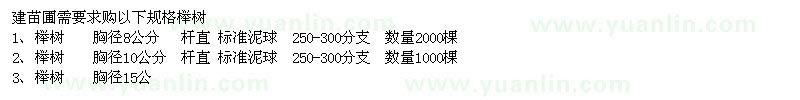 求購(gòu)胸徑8、10、15公分櫸樹