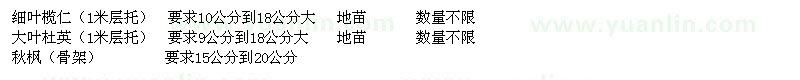 求購(gòu)收細(xì)葉欖仁、秋楓、大葉杜英