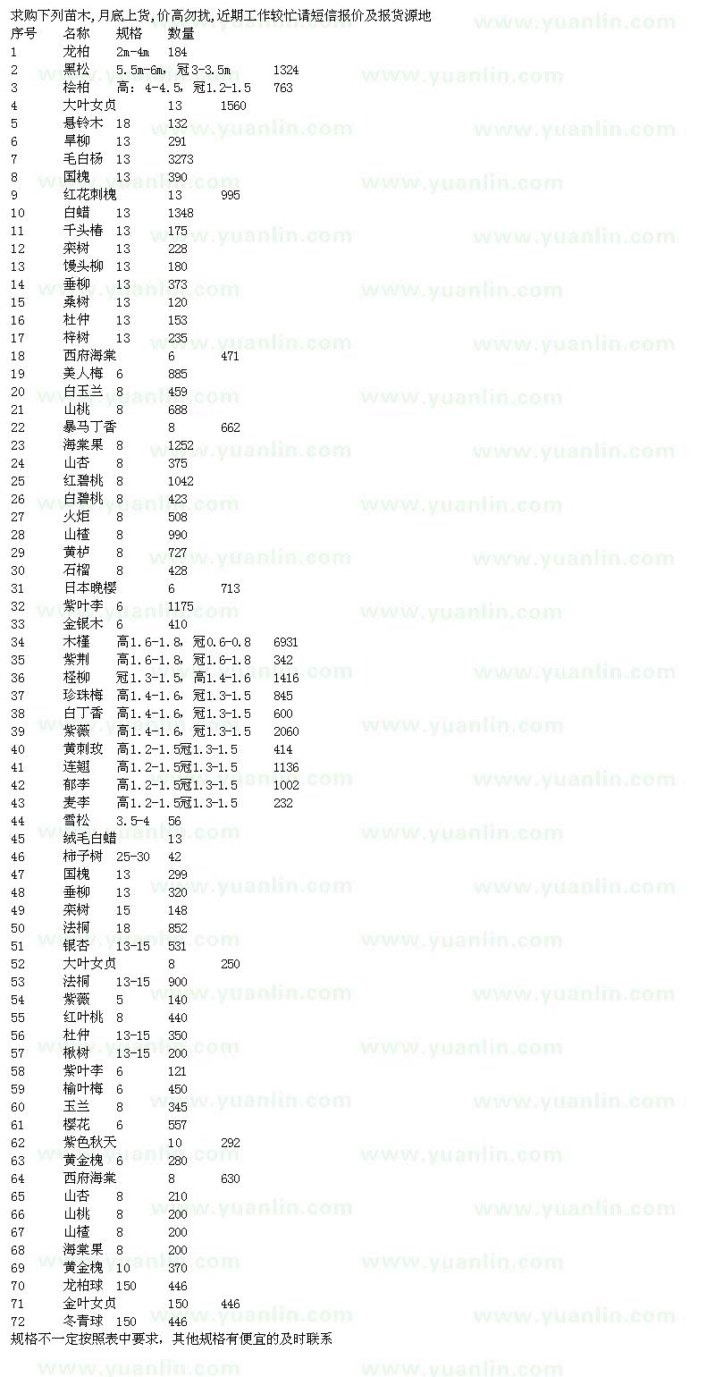 求購龍柏、黑松、檜柏、大葉女貞等