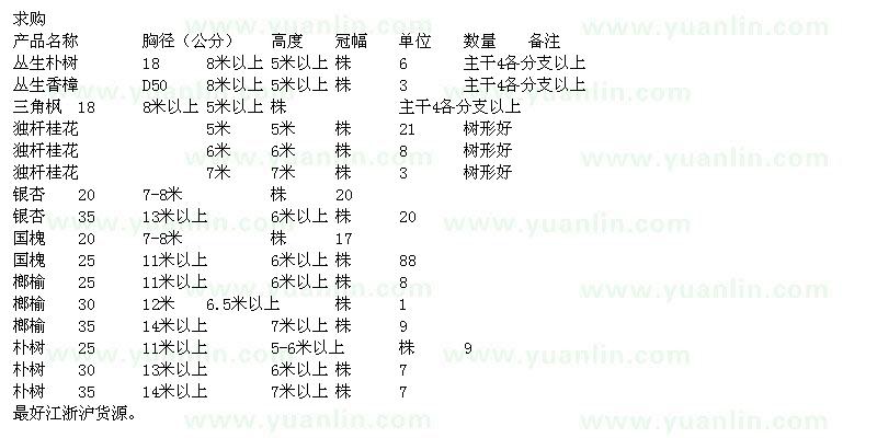 求購(gòu)銀杏、國(guó)槐、榔榆等