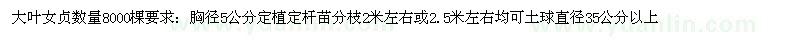 求購胸徑5公分大葉女貞