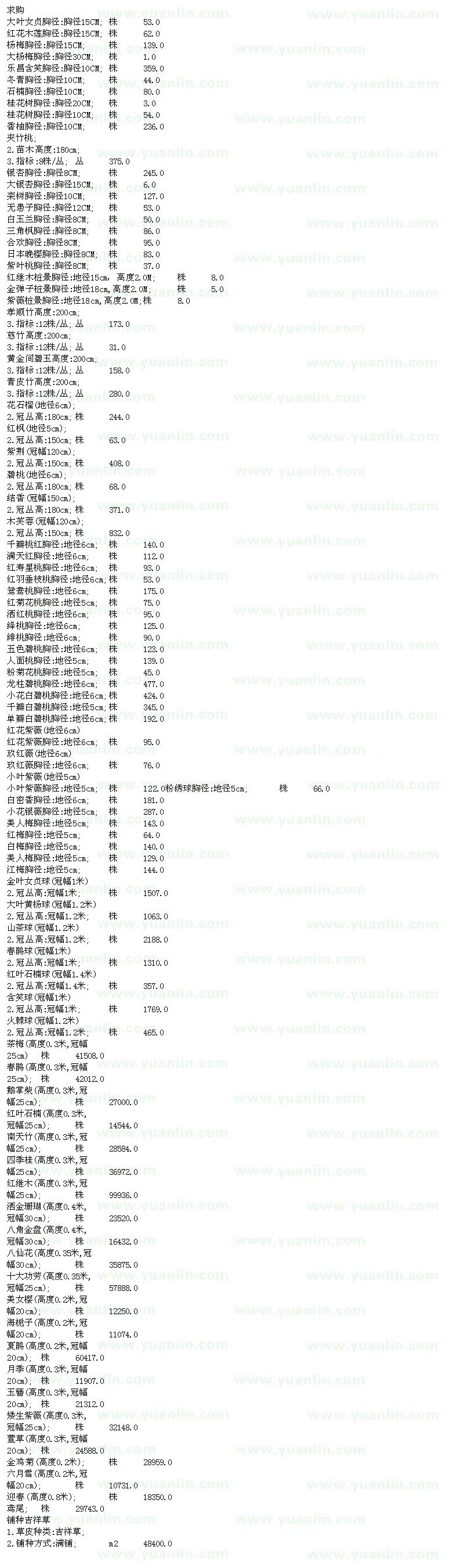 求購楊梅、石楠、桂花等