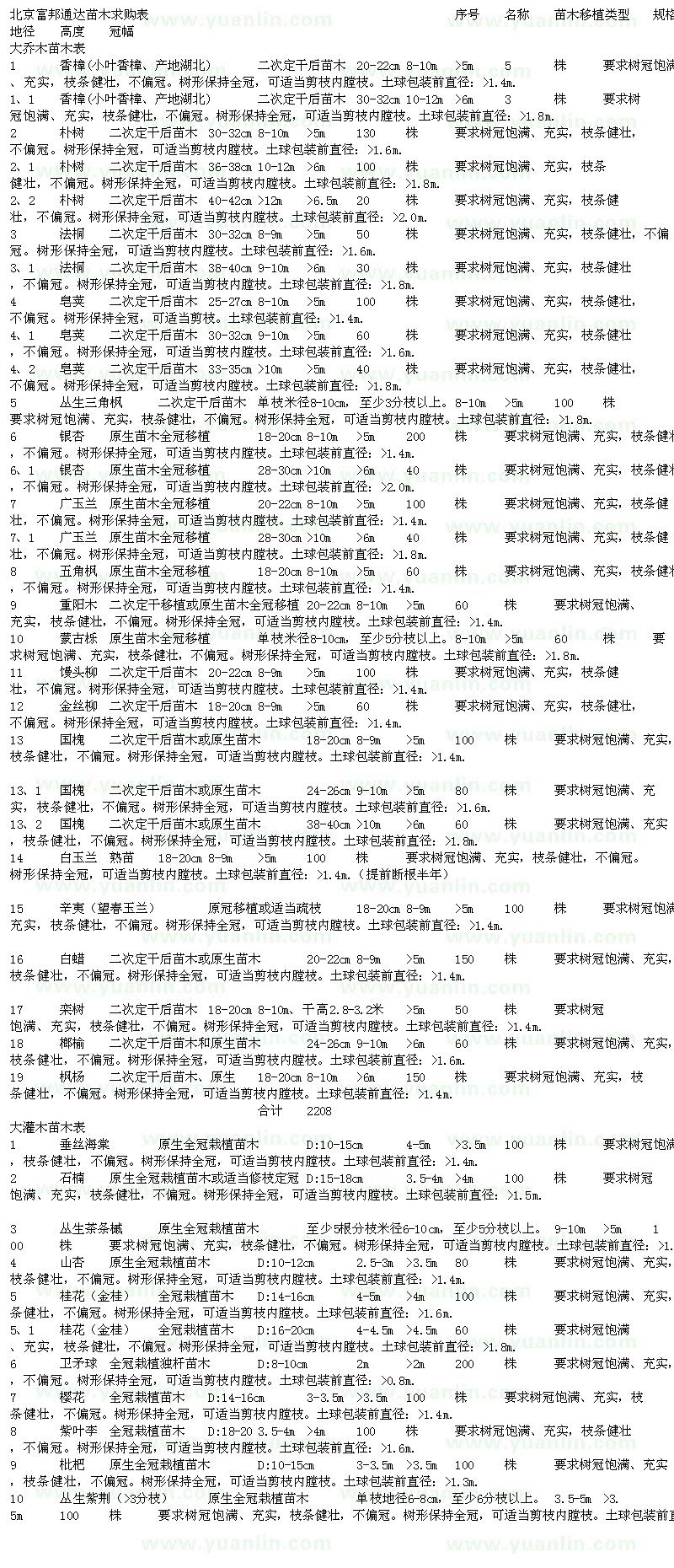 求購20-22公分香樟、30-40公分樸樹、30-40公分法桐