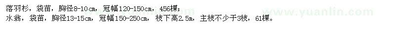 求購落羽杉、水翁袋苗