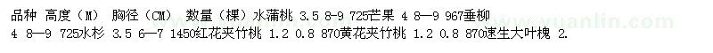 求購水蒲桃、芒果、垂柳