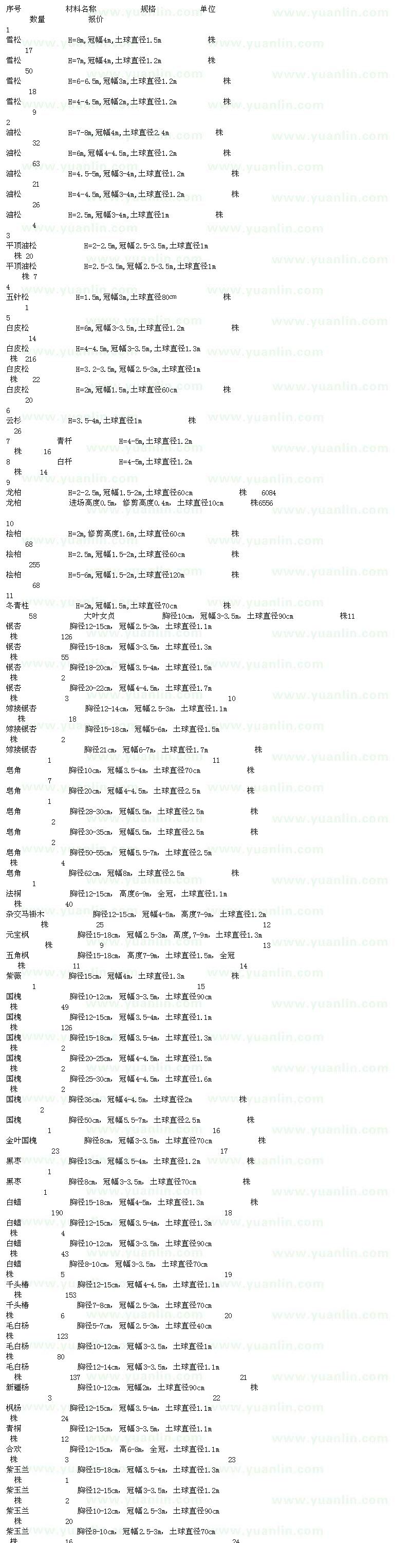 求購(gòu)一批苗木單子