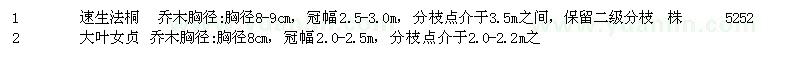 求購速生法桐、大葉女貞