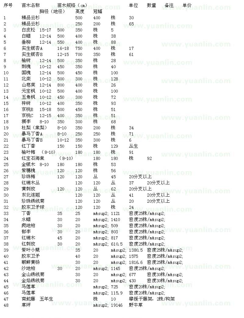 求購北方金銀木，珍珠梅，紫穗槐，叢紅瑞木，刺玫，連翹，繡線菊等