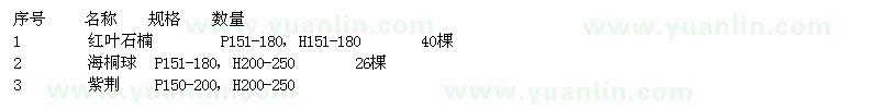 求購紅葉石楠、海桐球