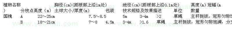 求購(gòu)國(guó)槐