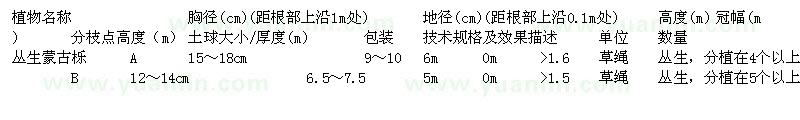 求購叢生蒙古櫟