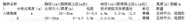 求購八棱海棠