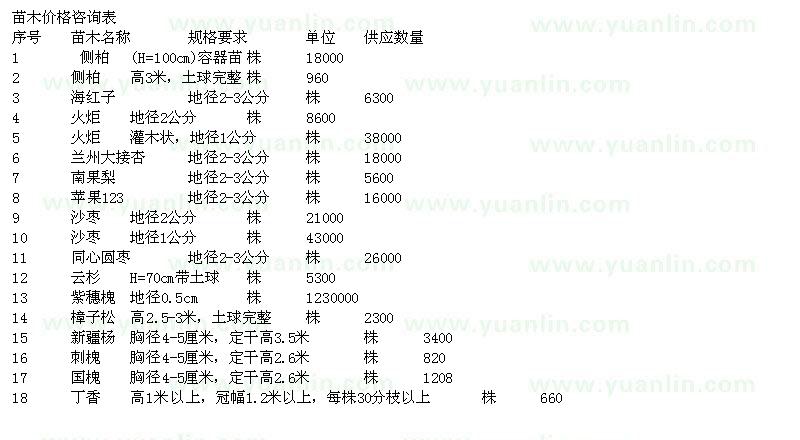 求購(gòu)詳見(jiàn)列表