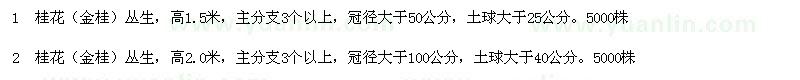 求購桂花