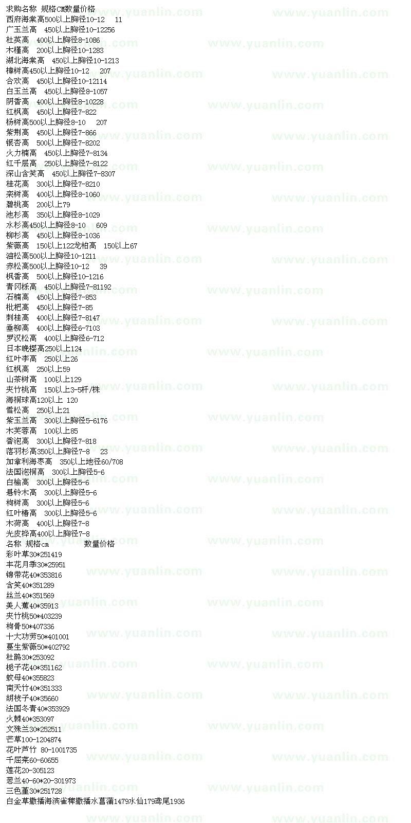 求購米徑10-12 