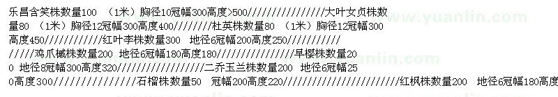 求購(gòu)樂昌含笑、大葉女貞等多種工程苗！