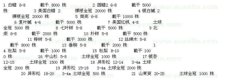 求購白蠟、圓蠟等27種苗木