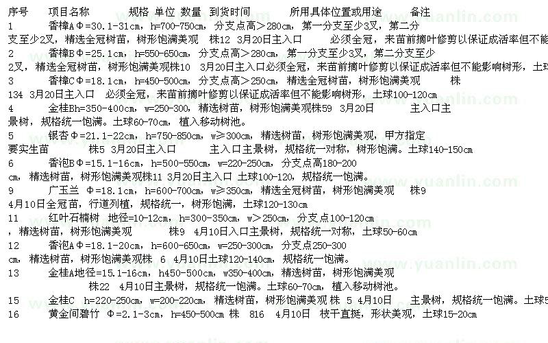 求購(gòu)香樟、金桂、銀杏、香泡、紅葉石楠樹等苗木